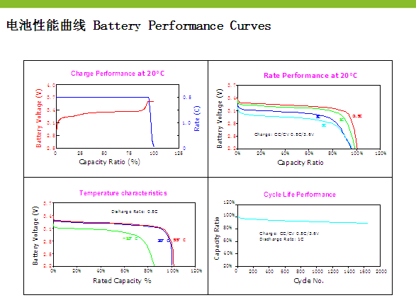 48V LFP battery performance curve
